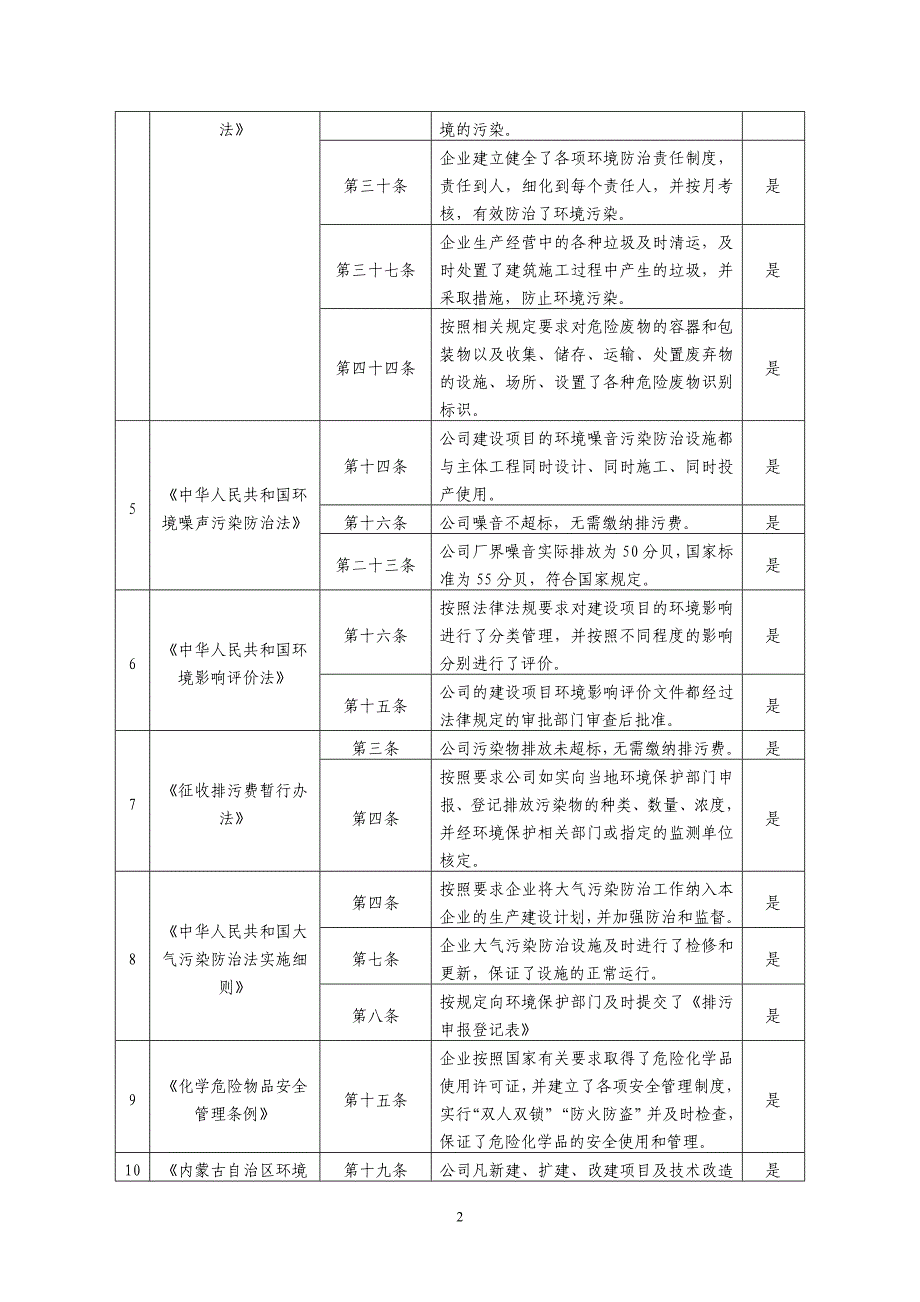 合规性评价报告(2011)_第2页