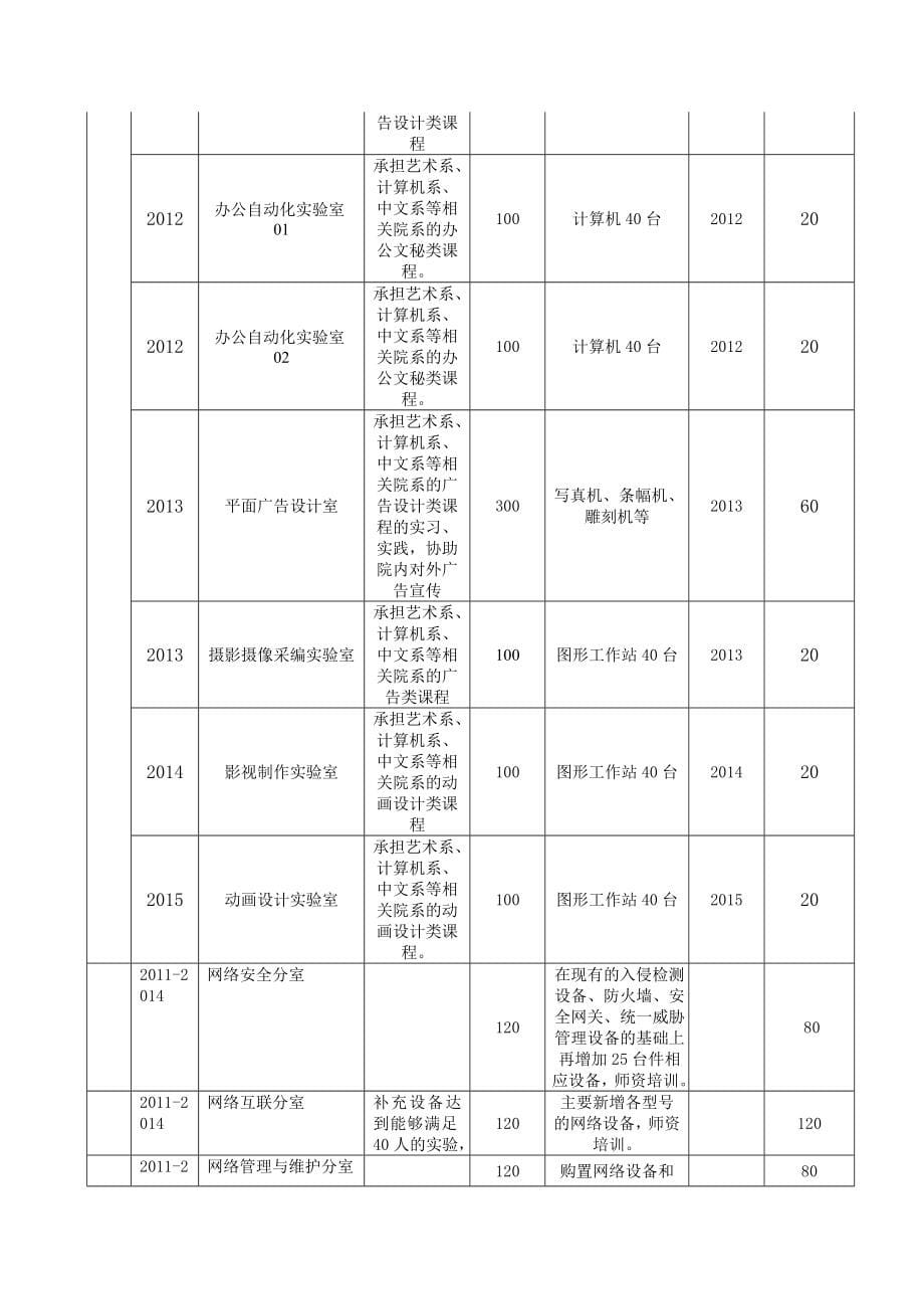 青海民族大学十二五实验室建设规划_第5页