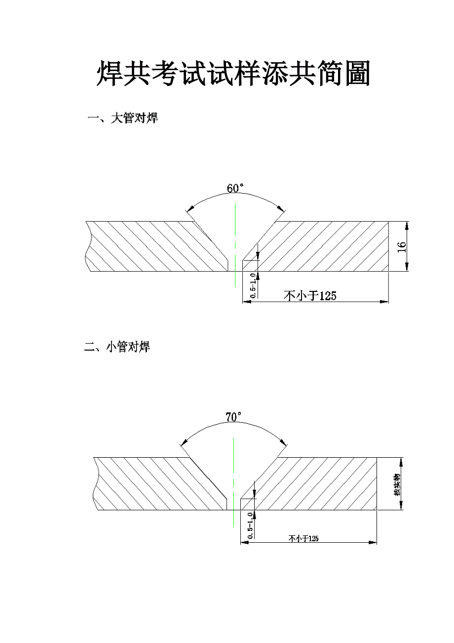 w焊工考试试样坡口加工简图doc1_第1页