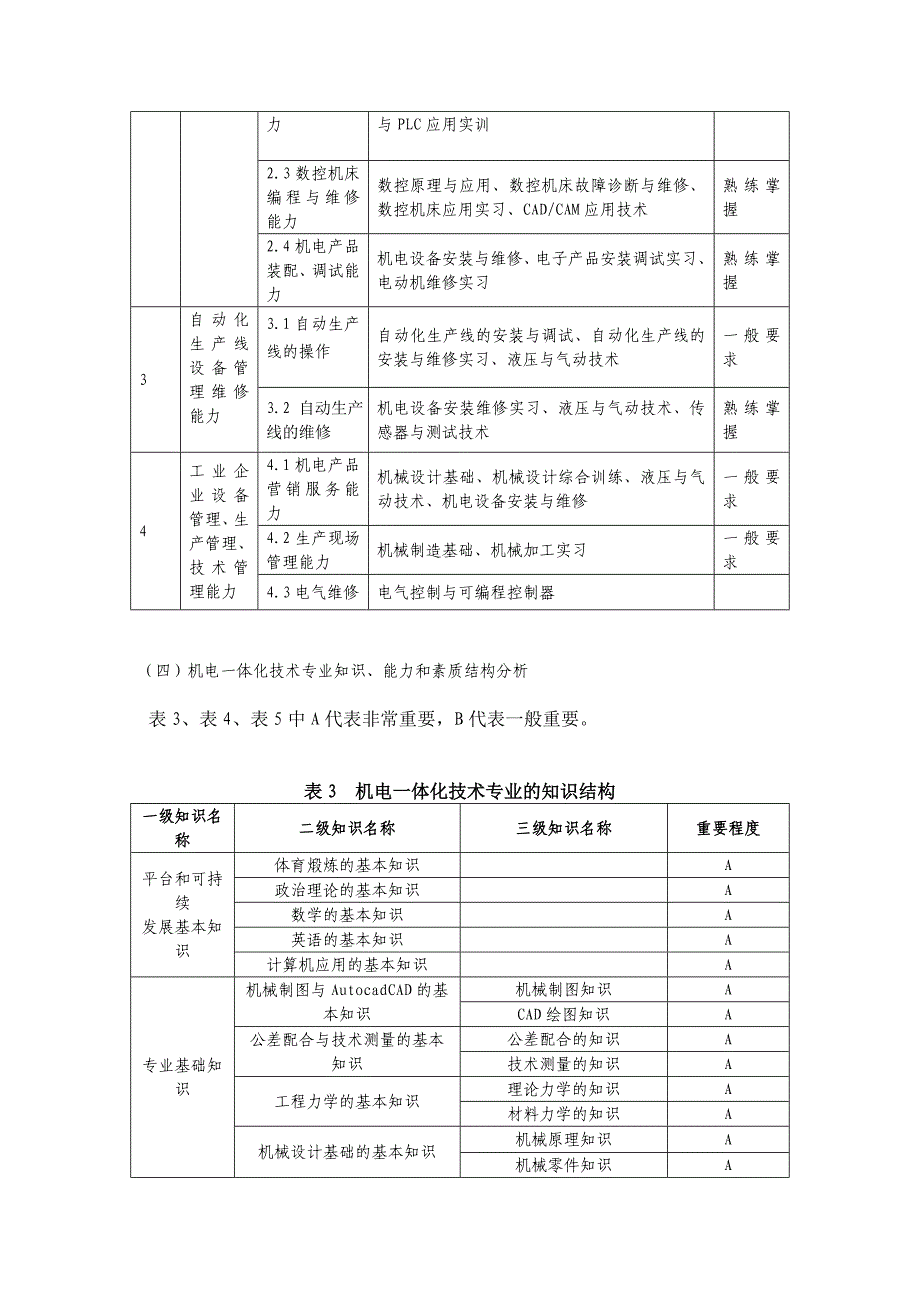 2009级机电一体化技术专业(工业自动化方向)_第4页