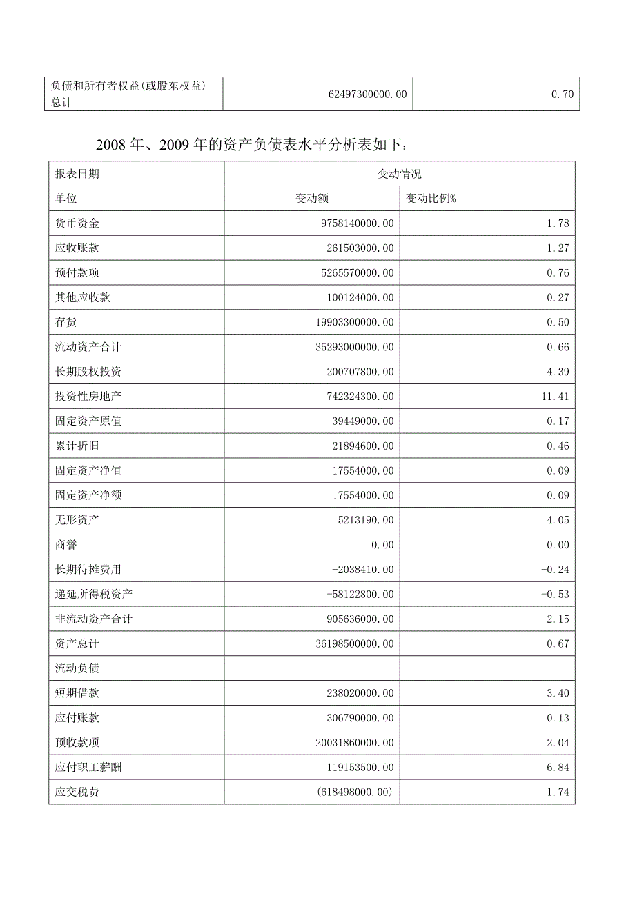 保利集团财务报告分析_第4页