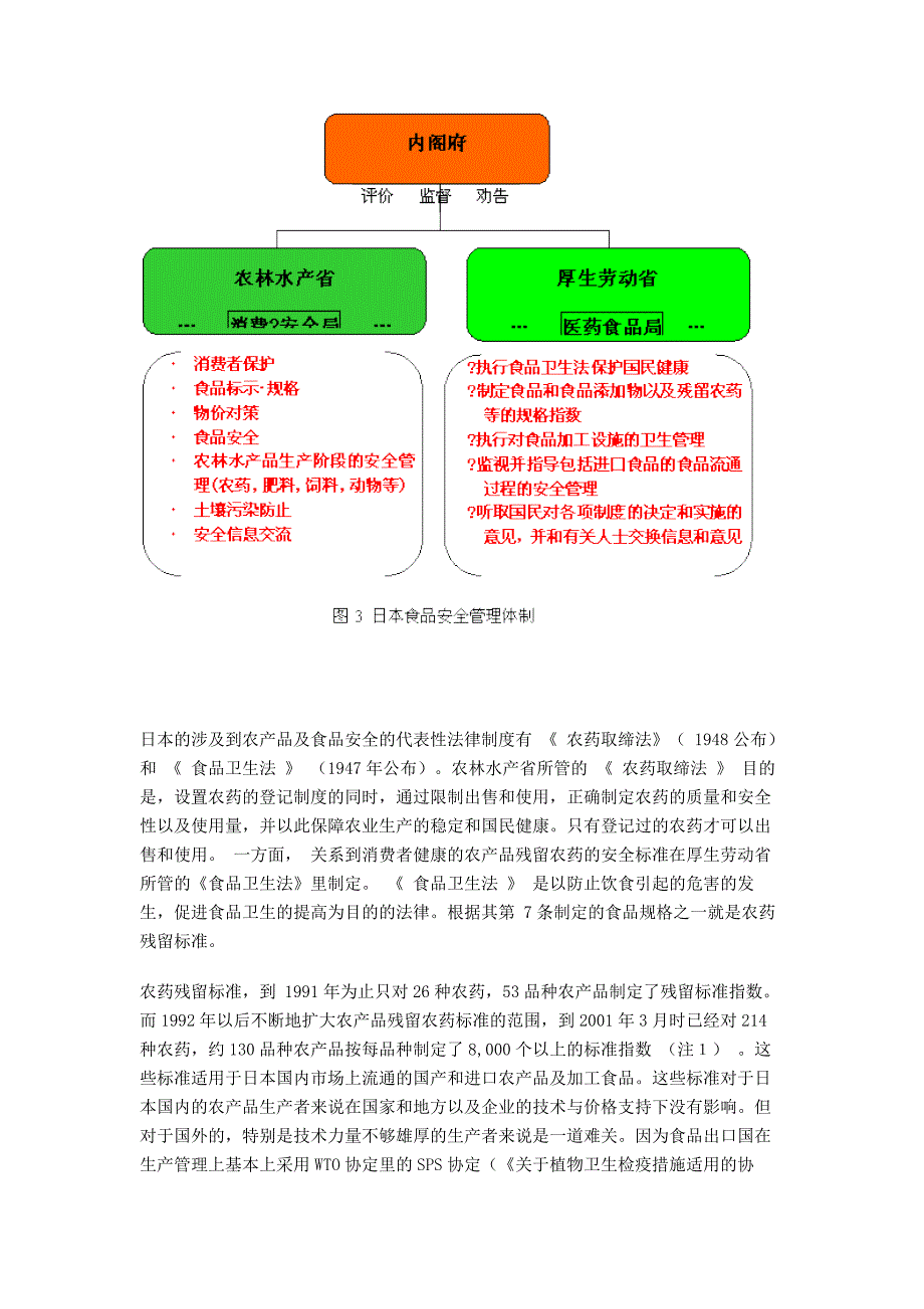 日本食品安全管理体制与制度_第2页