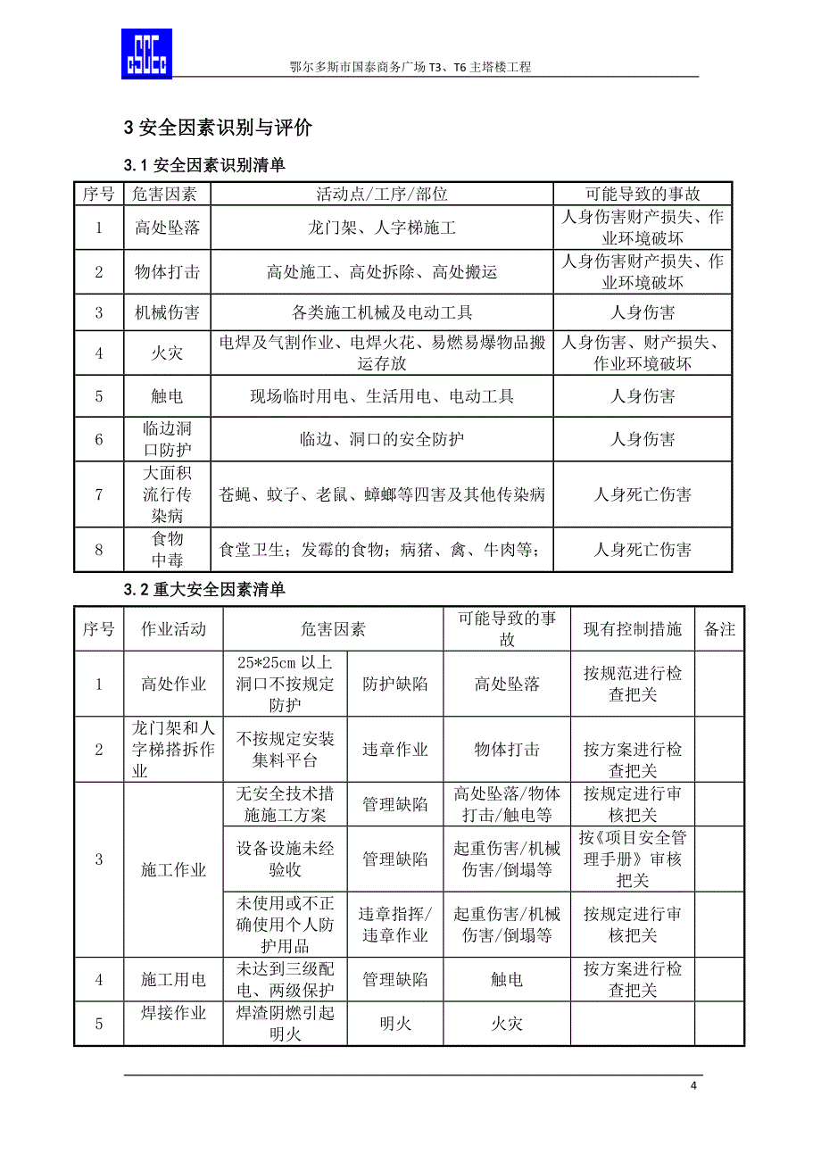 建筑施工安全策划_第4页