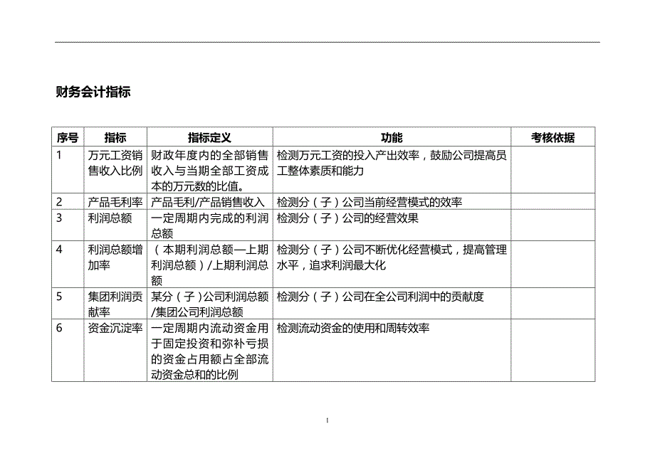 《kpi指标库》doc版_第2页