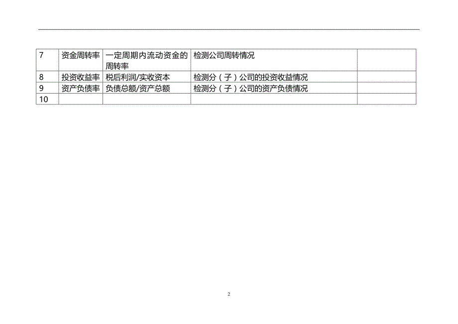 《kpi指标库》doc版_第3页