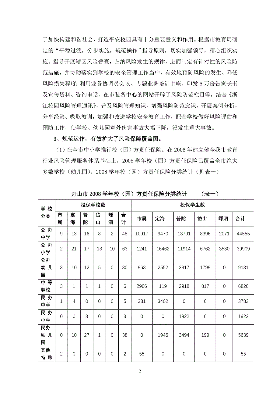 论文：(实践与探索)对我市教育行业校园风险管理保障的分析与_第2页