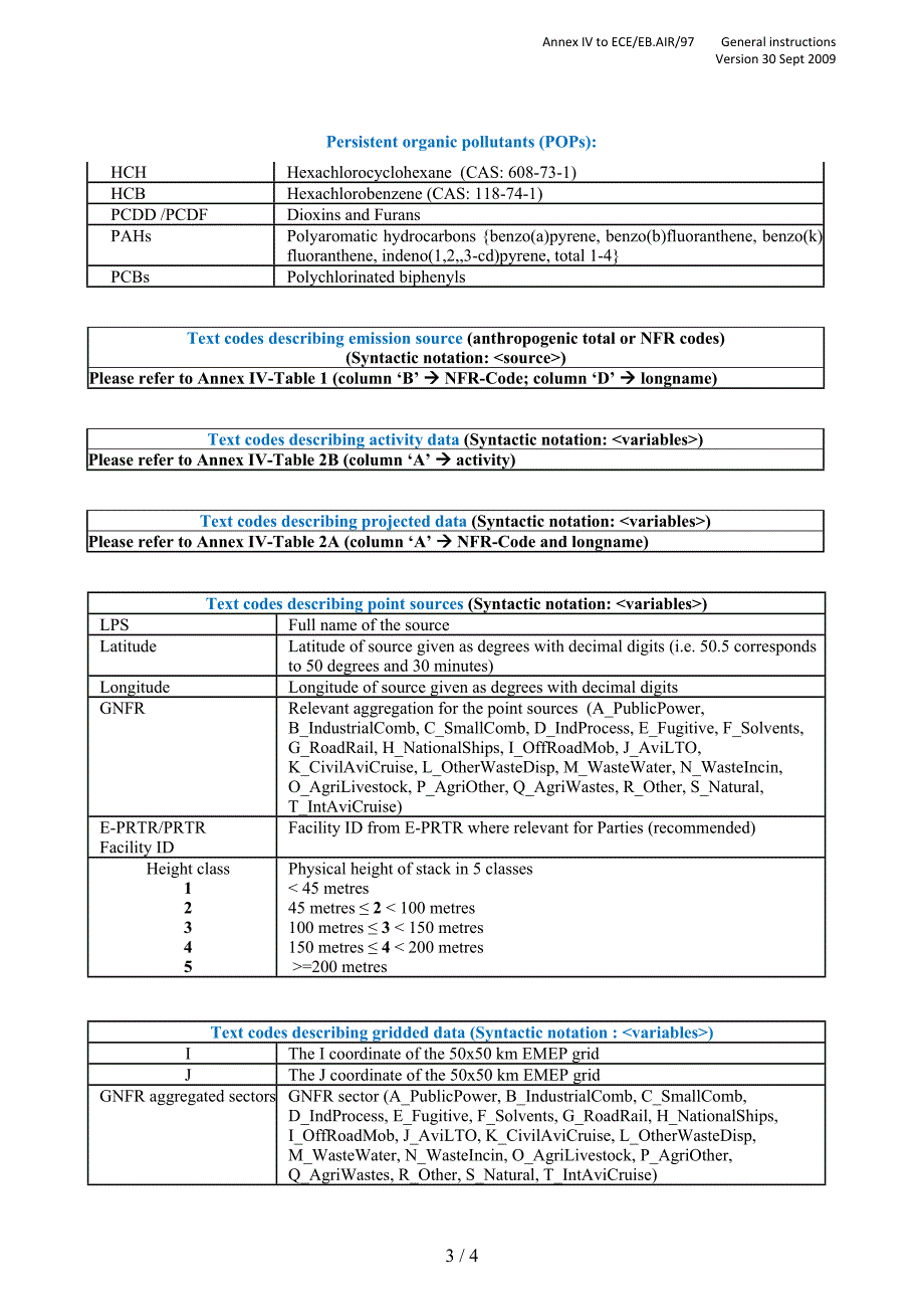 emission reporting guidelines - annex iv general - ceipat排放报告指南-附件iv通用ceipat_第3页