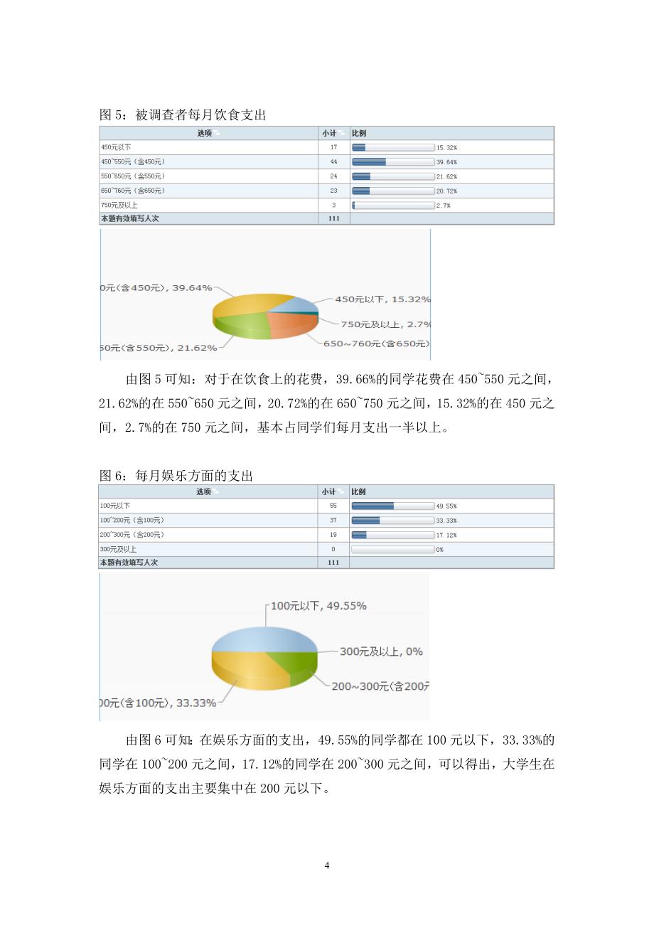 大学生消费状况调查实践报告_第4页