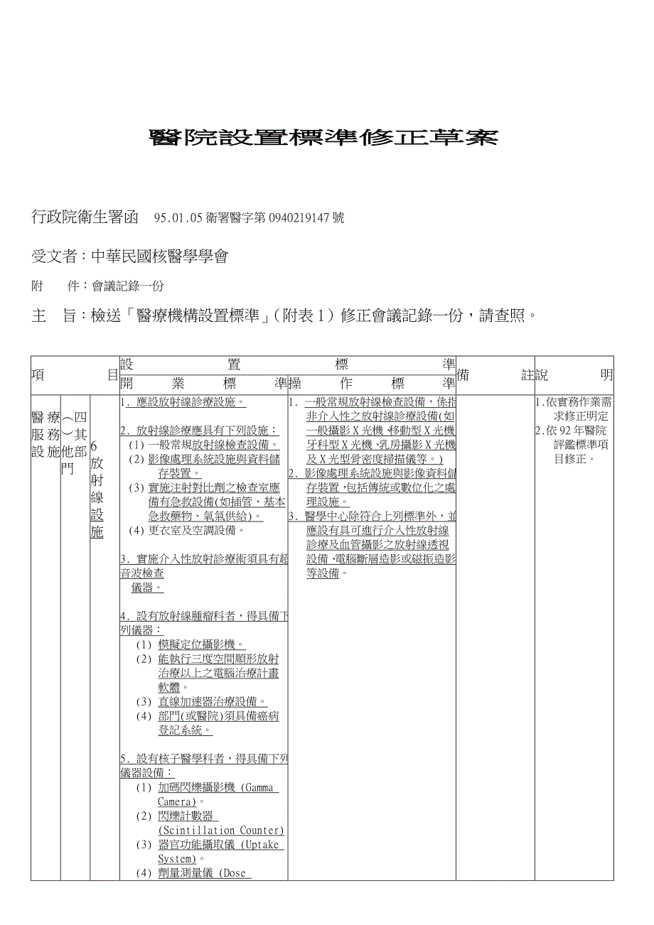 医院设置标准修正草案_第1页