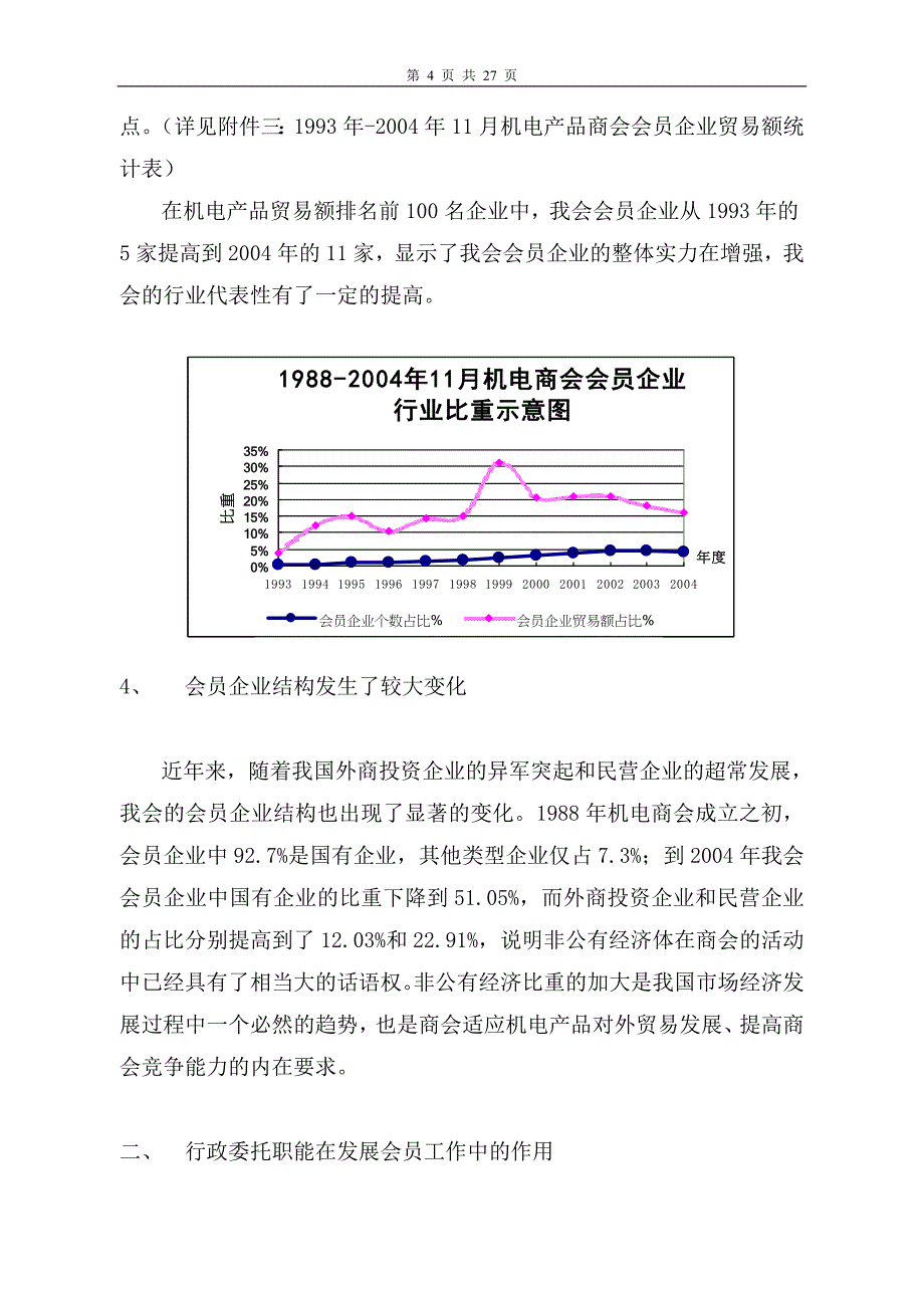 论文：我会发展会员工作对行政委托职能依赖性的分析_第4页