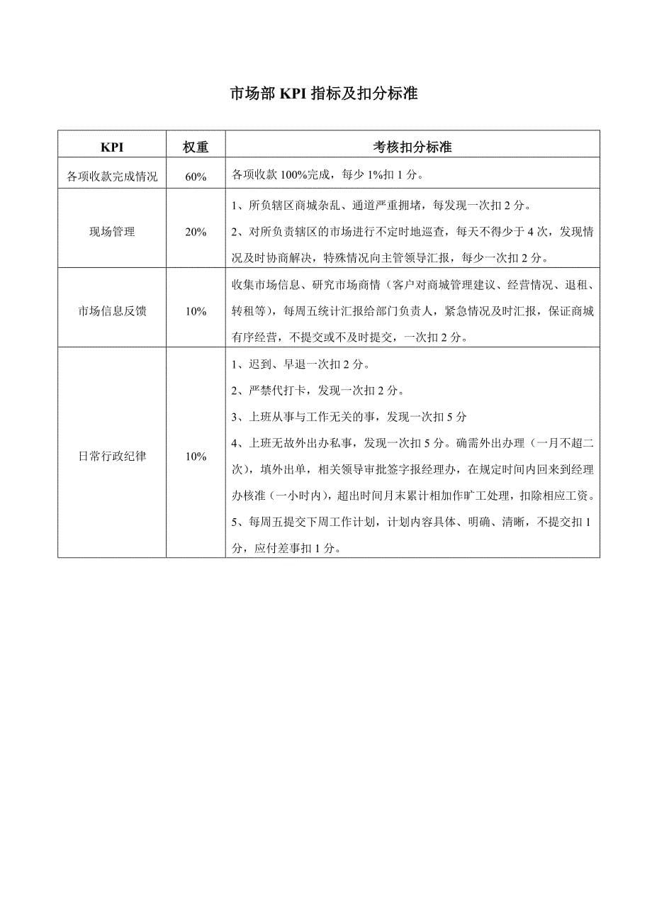 现代集团石家庄分公司绩效考核方案(doc29页_第5页