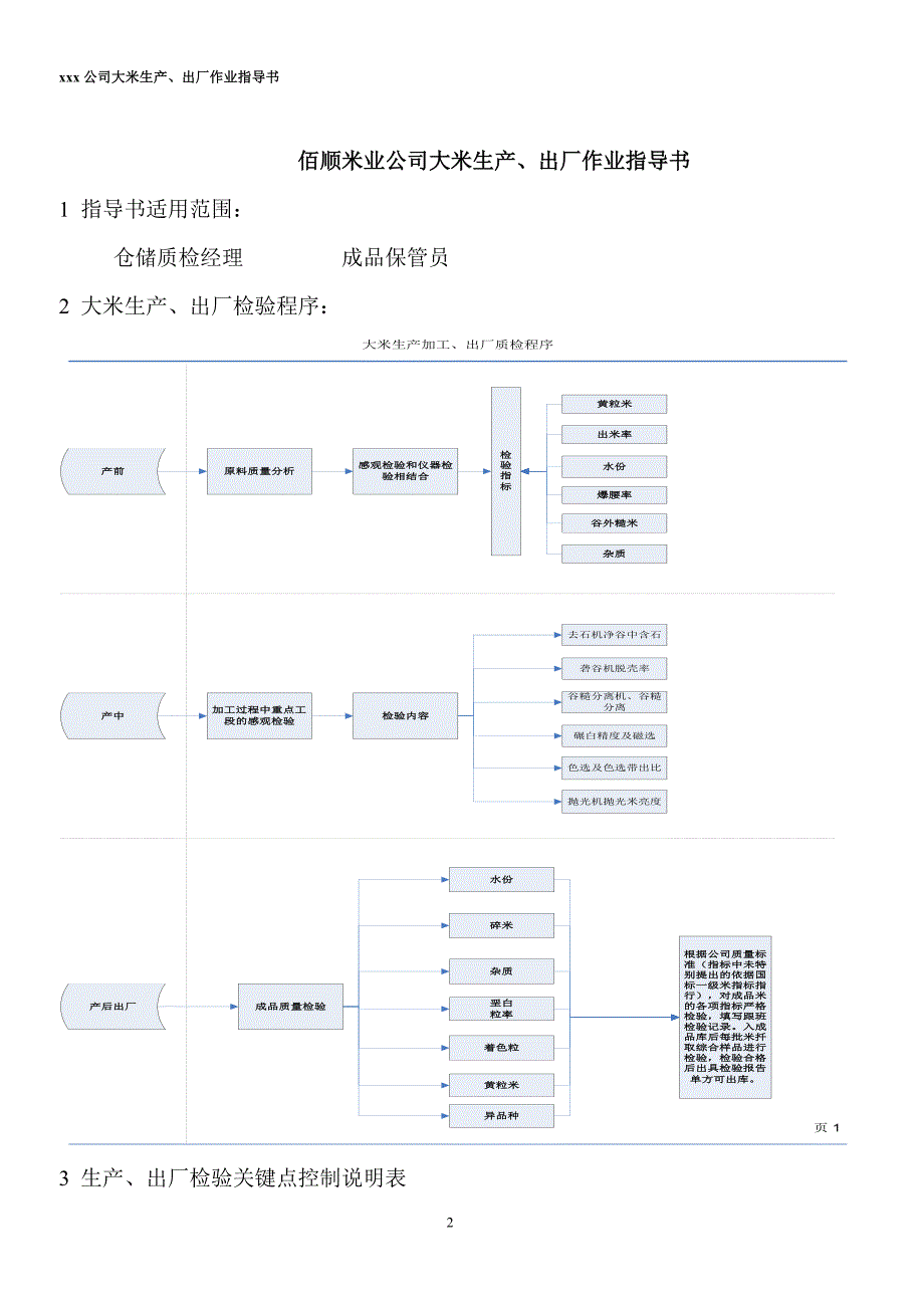 大米生产、出厂检验作业指导书_第2页