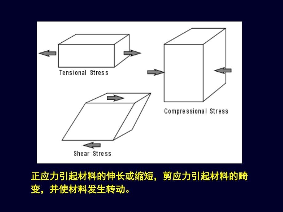 电阻式传感器  医用传感器教学课件_第5页