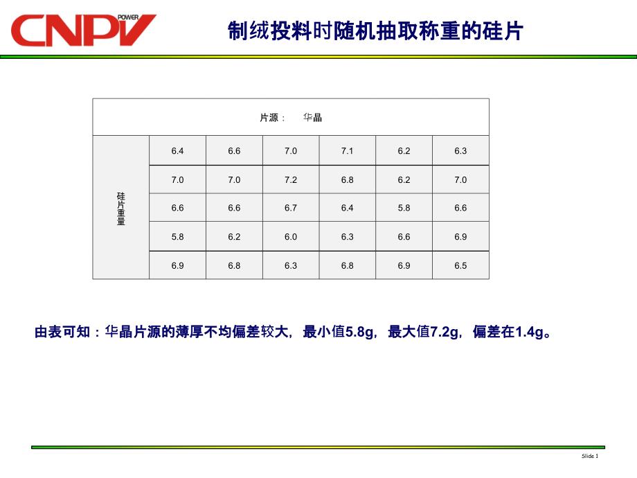 电性能不良_第1页