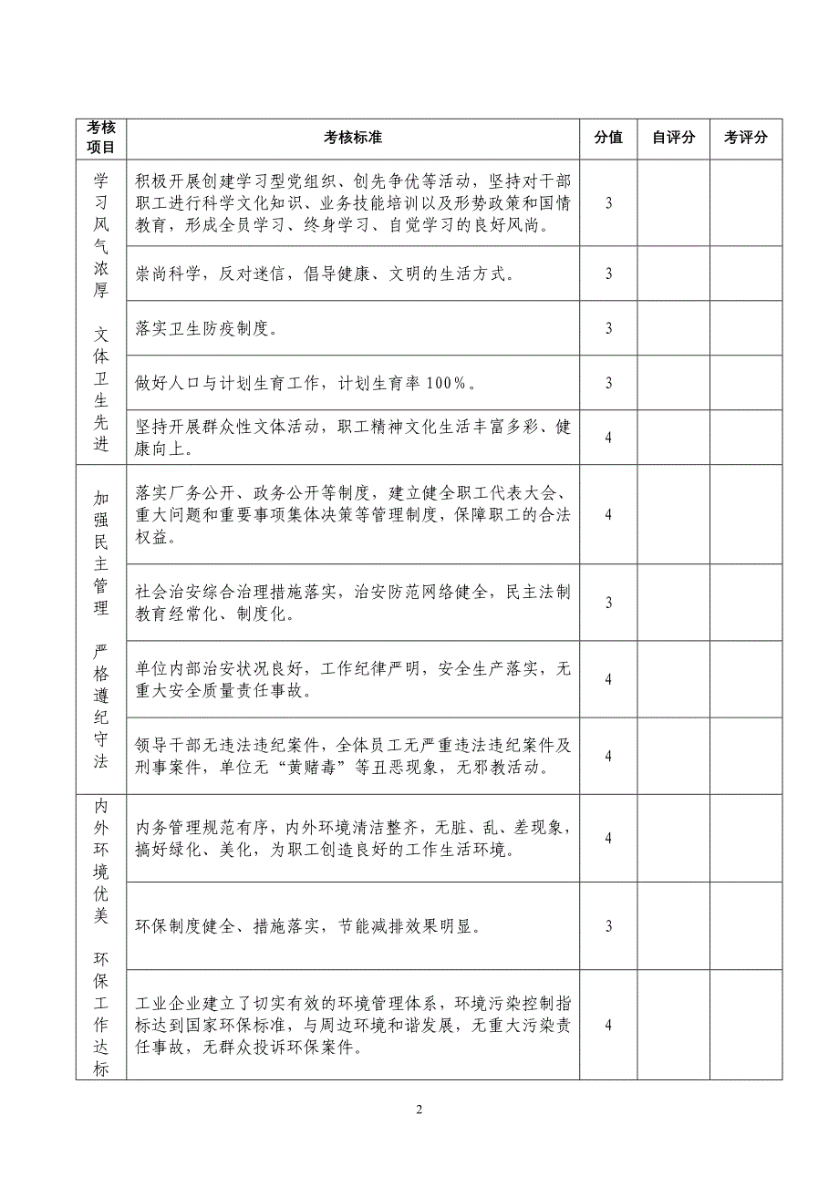 全国文明单位初评考核评分表(定稿)_第2页