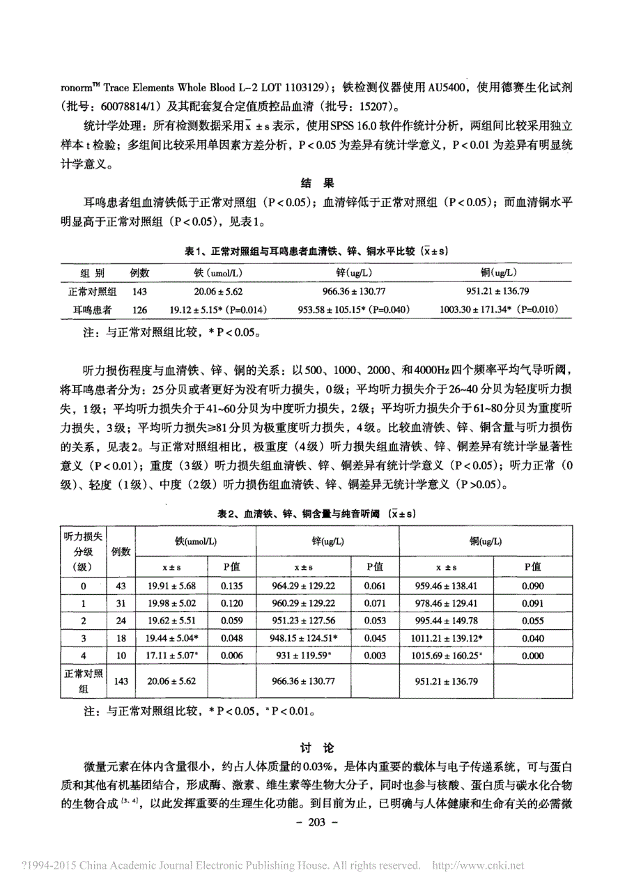 耳鸣与微量元素铁_锌_铜的相关性研究_冯爱成_第2页