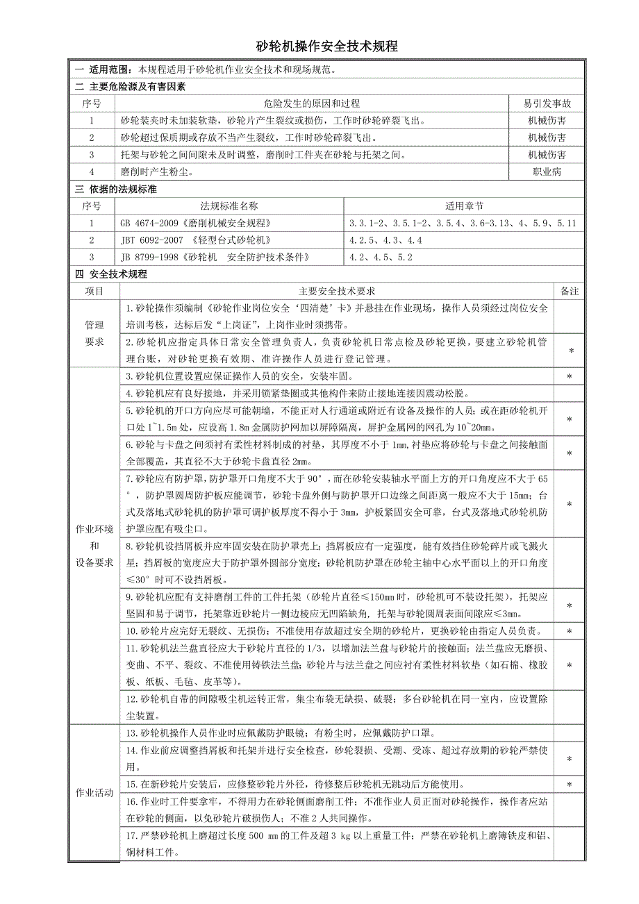 砂轮机安全技术规程_第1页