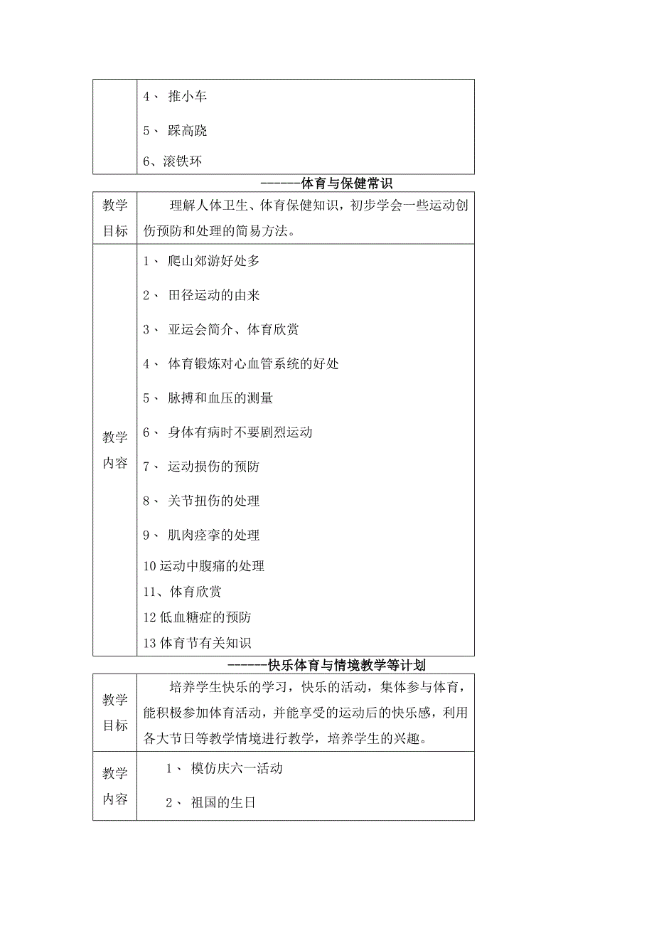 小学五年级体育全册教学计划_第4页