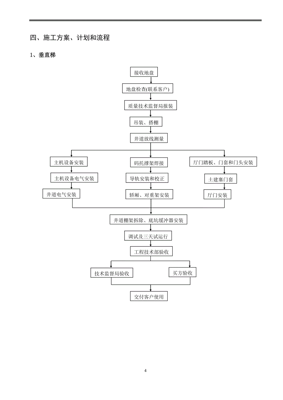 电梯工程安装施工及项目管理方案_第4页