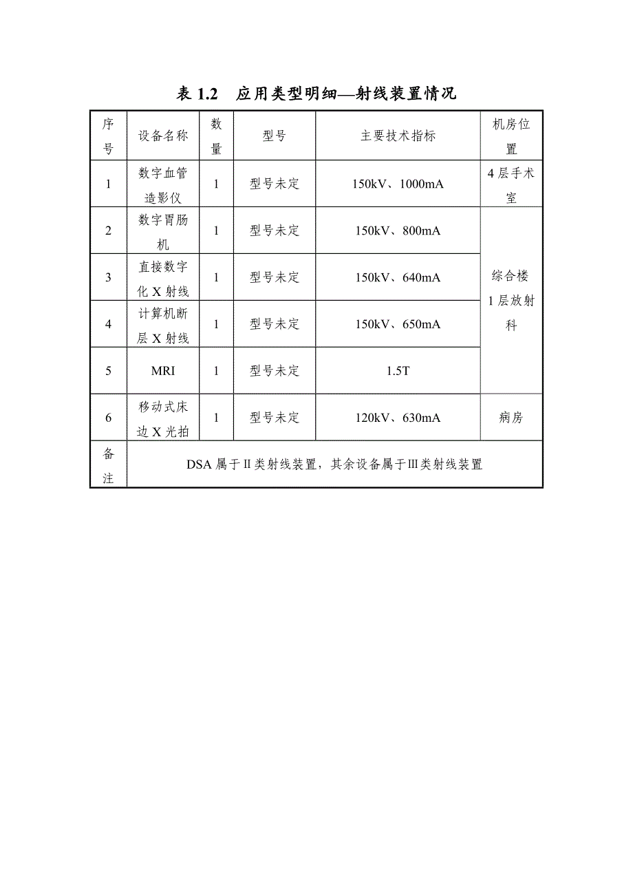 宁波市妇女儿童医院北部院区新建医用放射装置项目工程环境影响评价报告书.doc_第3页