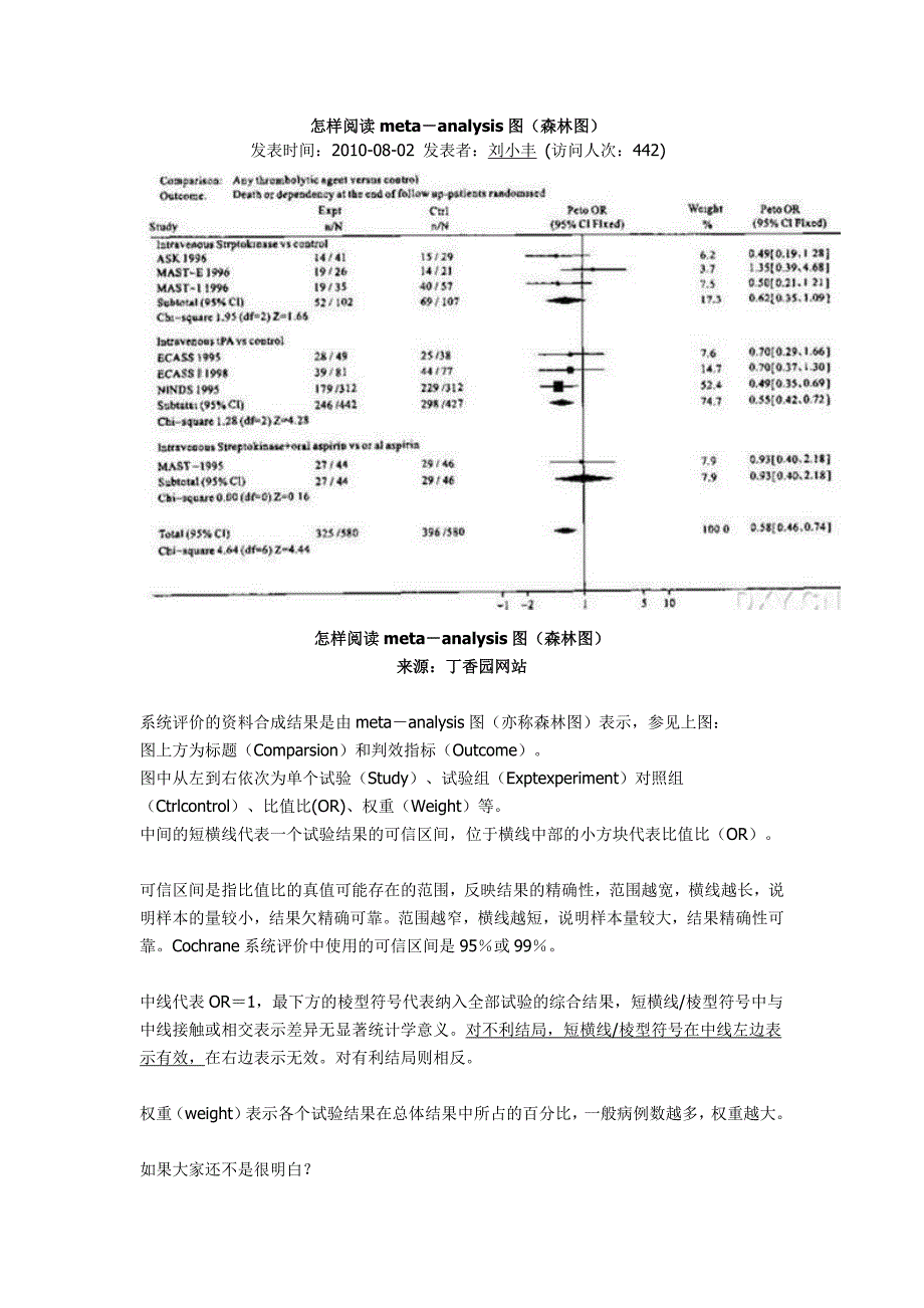 怎样阅读meta-analysis图(森林图)_第1页