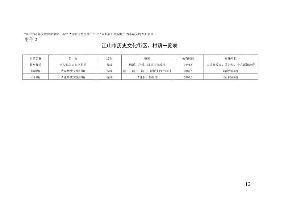 江山市重点文保单位情况一览表_第5页