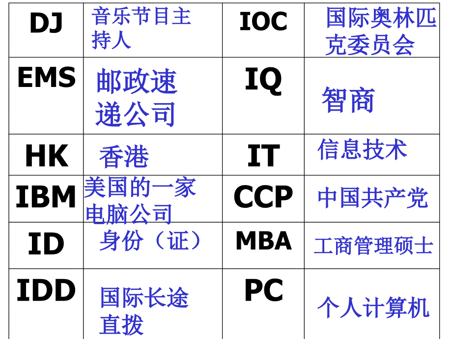 starter unit 2(课件3)_第4页