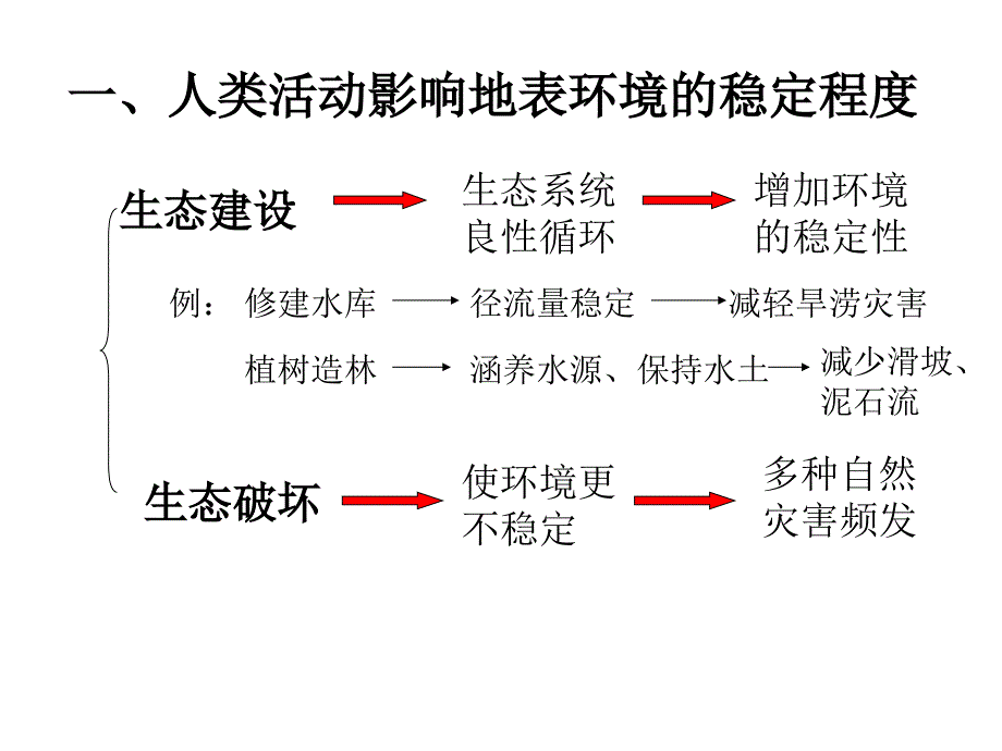 《人类活动对自然灾害的影响》_第3页