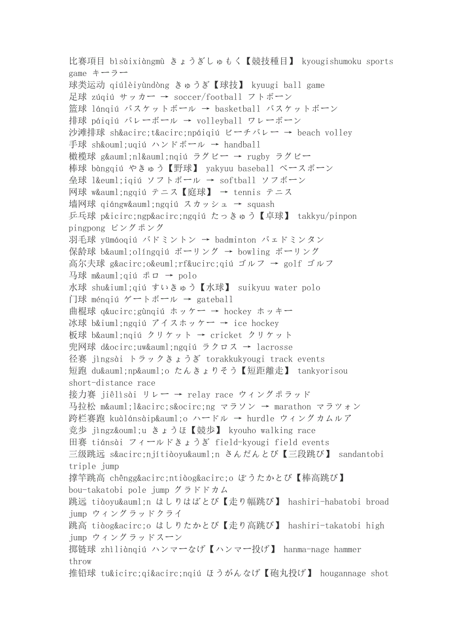体育竞技项目词汇_第1页