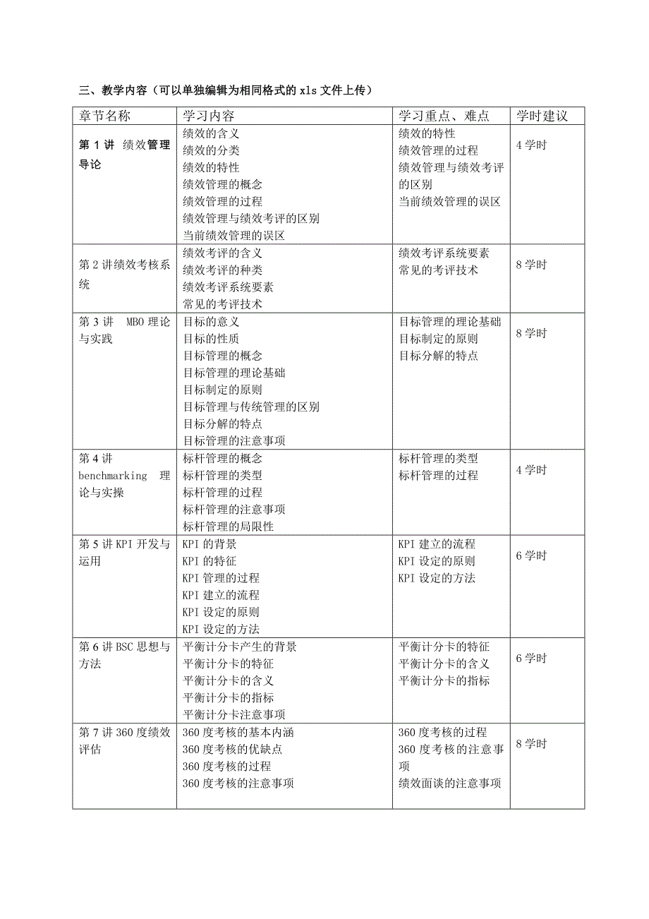 《绩效管理》课程教学大纲_第2页