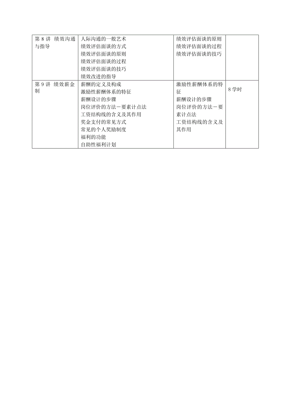 《绩效管理》课程教学大纲_第3页