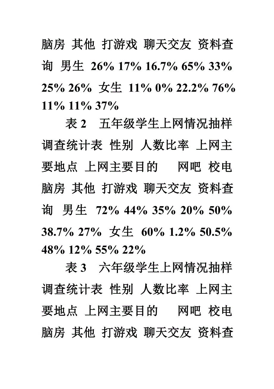 小学生上网的调查报告_第2页