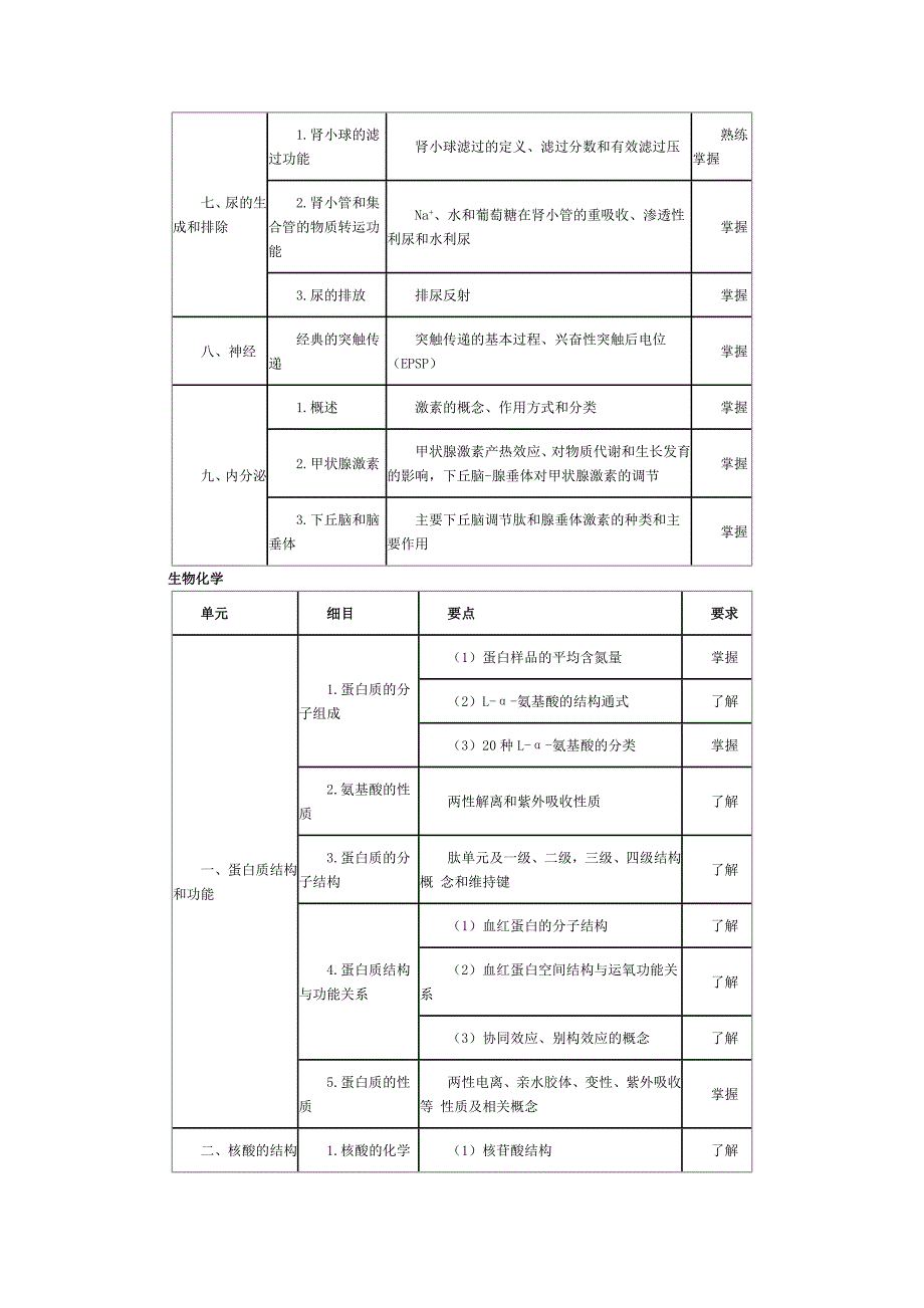 初级药师基础知识》考试大纲_第2页