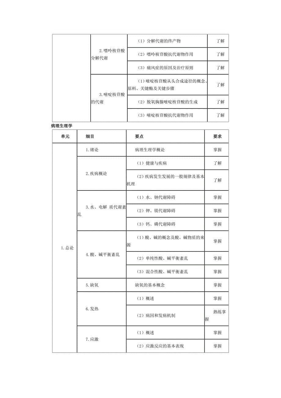 初级药师基础知识》考试大纲_第5页