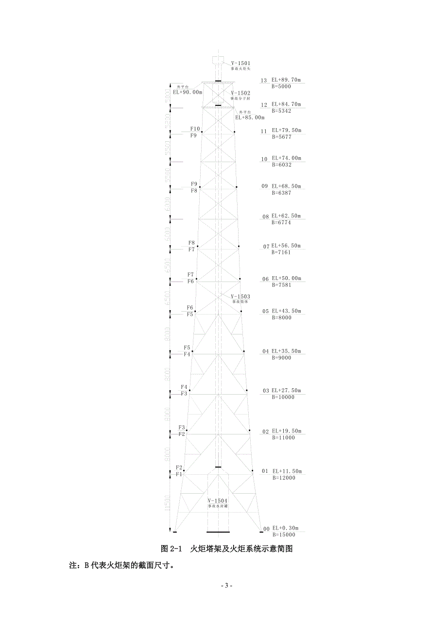 火炬吊装施工方案(正文)_第4页