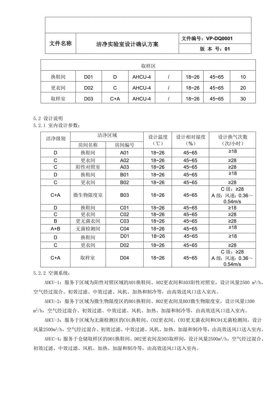 洁净实验室设计确认_第5页