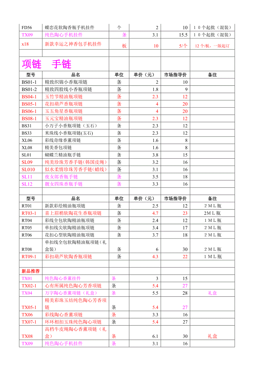 蓓蕾香薰商品价目表_第2页