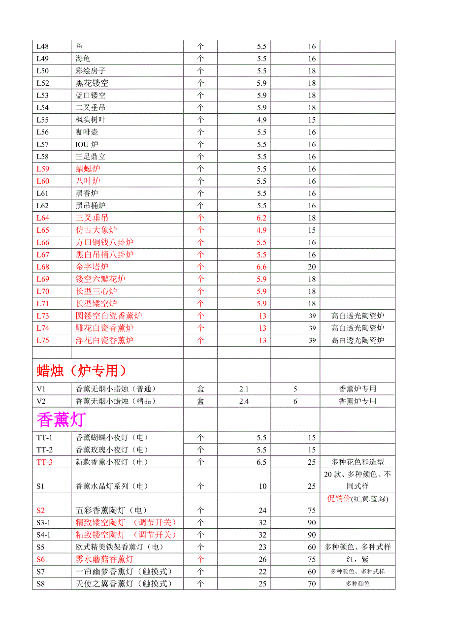 蓓蕾香薰商品价目表_第4页