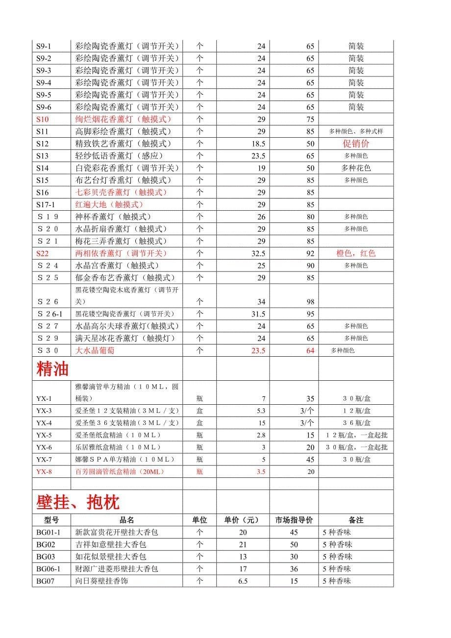 蓓蕾香薰商品价目表_第5页