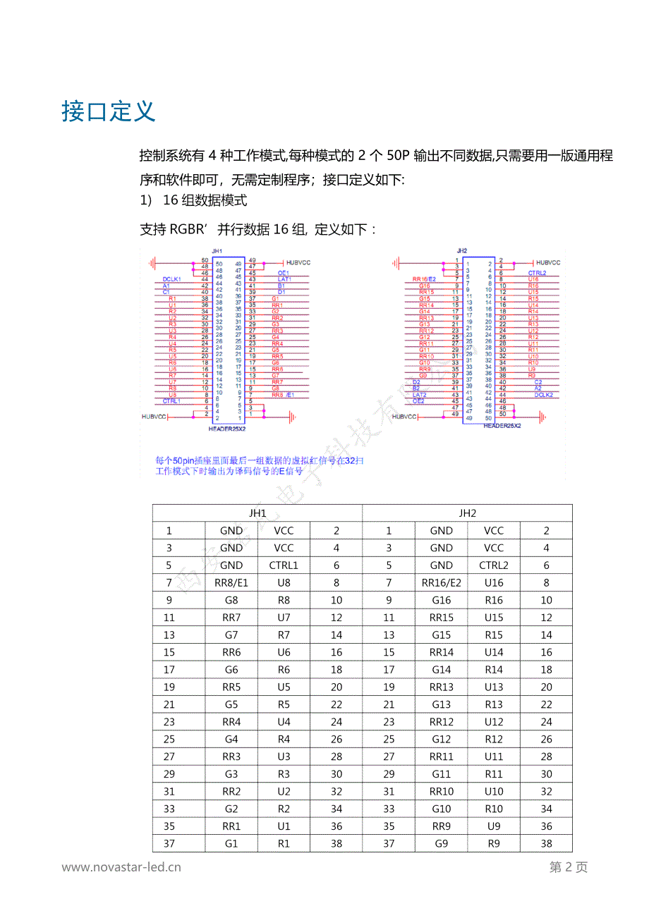 多画面小间距诺瓦科技LED接收卡MRV340规格文档参考书_第3页