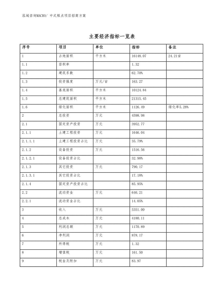 xxx工业园区中式糕点项目招商_第5页