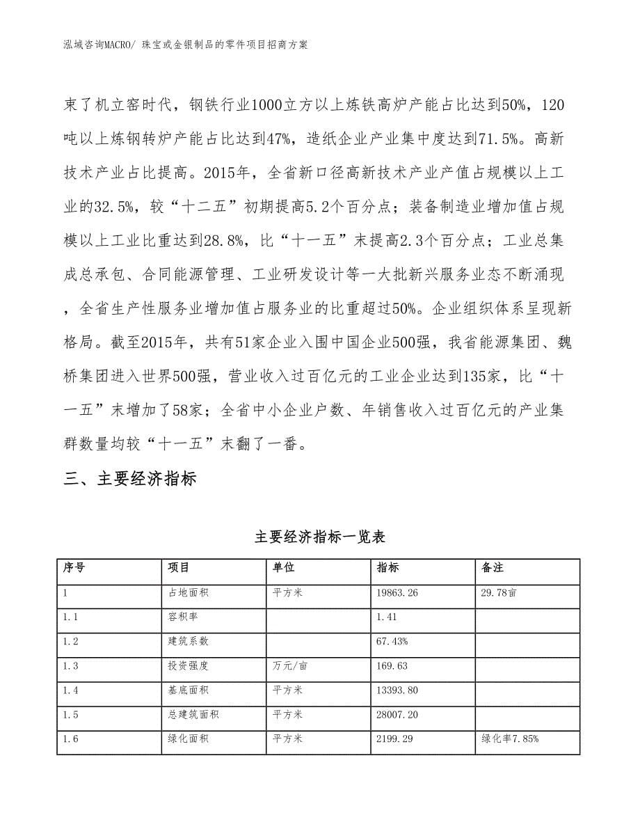 xxx产业示范园区珠宝或金银制品的零件项目招商_第5页