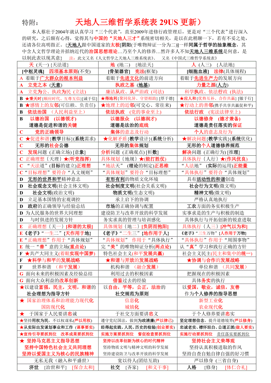 天地人三维哲学系统表29us_第1页