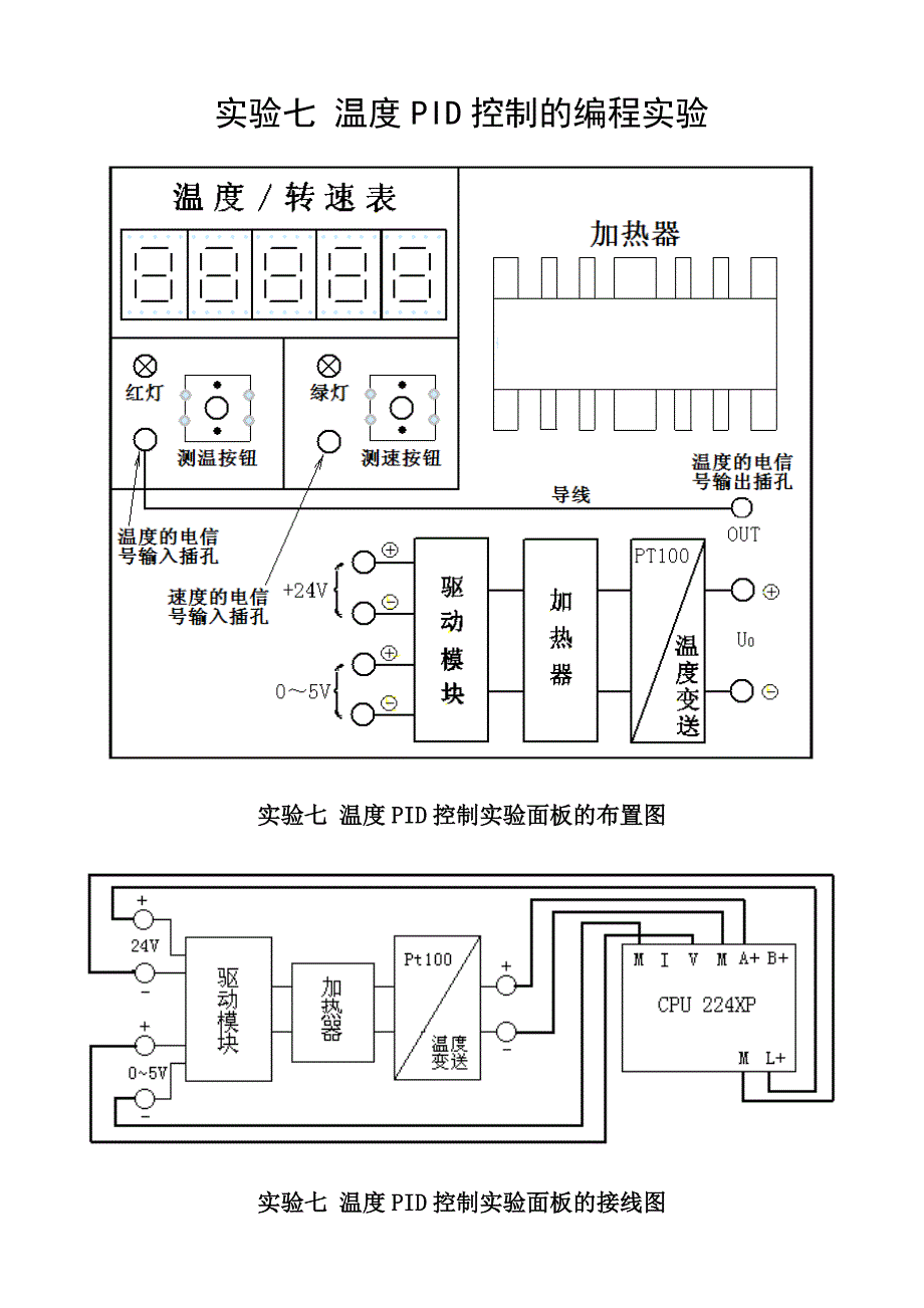 实验7温度pid控制实验的布置图、接线图和程序_第1页