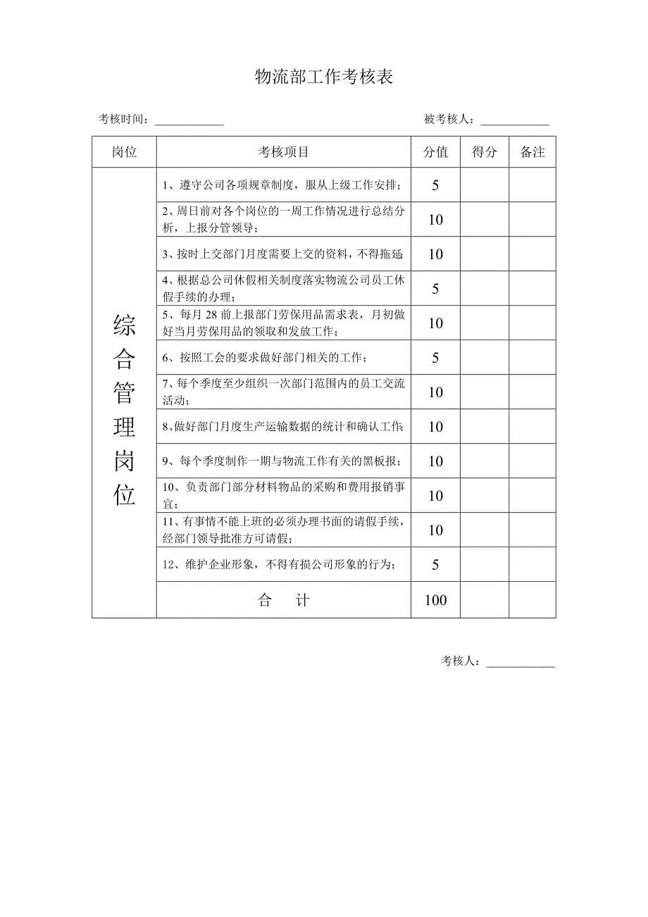 物流部工作考核表_第5页