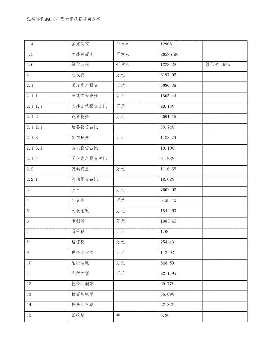 xxx产业示范基地固齿膏项目招商方案_第5页