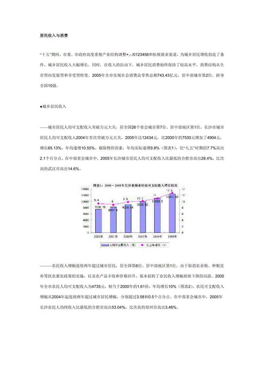 长沙2000-2010年人均收入与人均消费情况_第1页