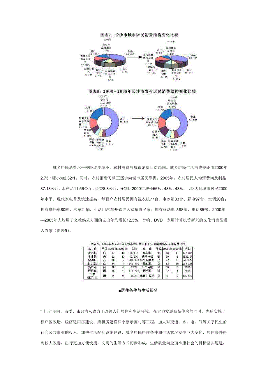 长沙2000-2010年人均收入与人均消费情况_第4页