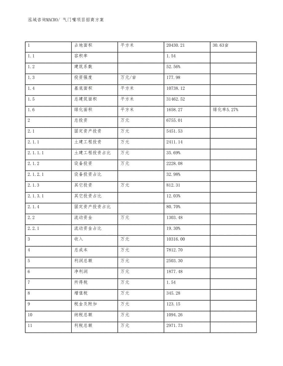 xxx工业园区气门嘴项目招商_第5页