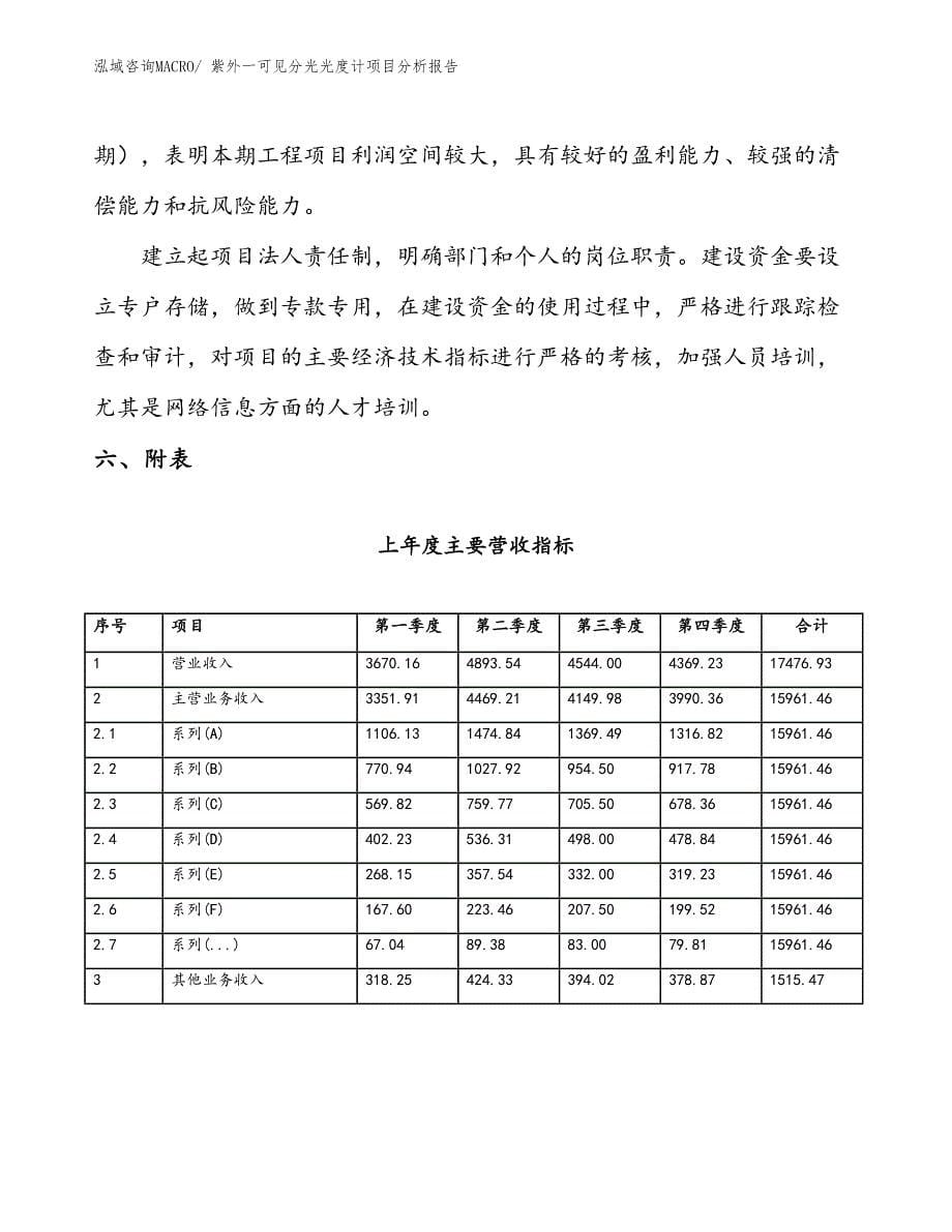 紫外一可见分光光度计项目分析报告_第5页